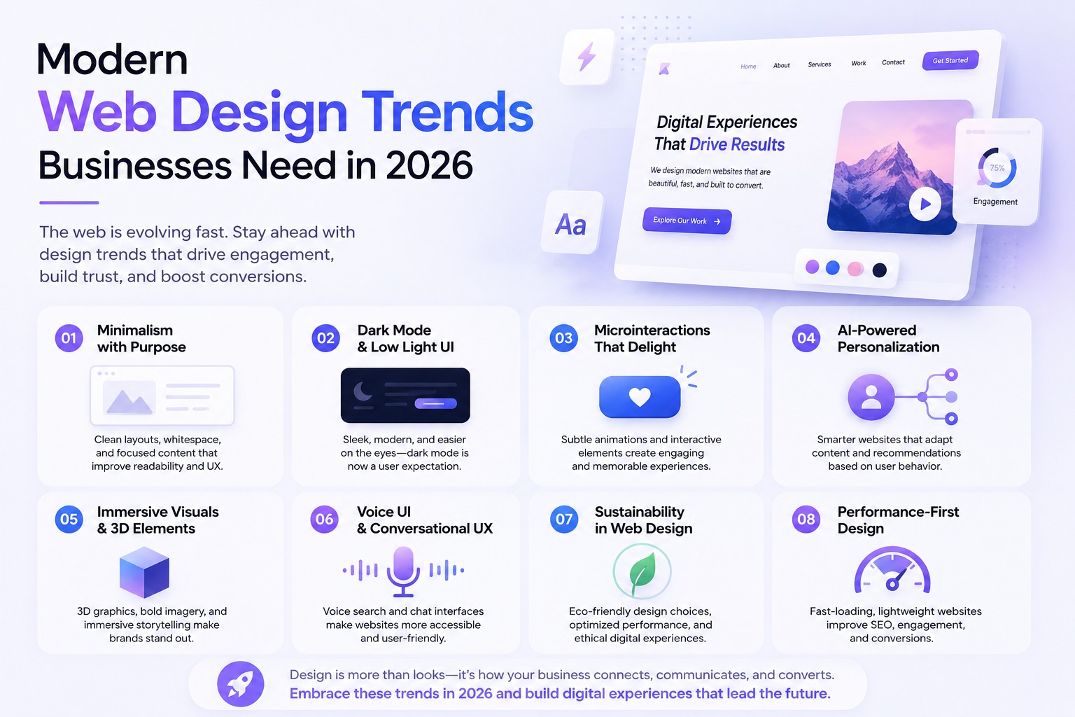 Responsive web design trends