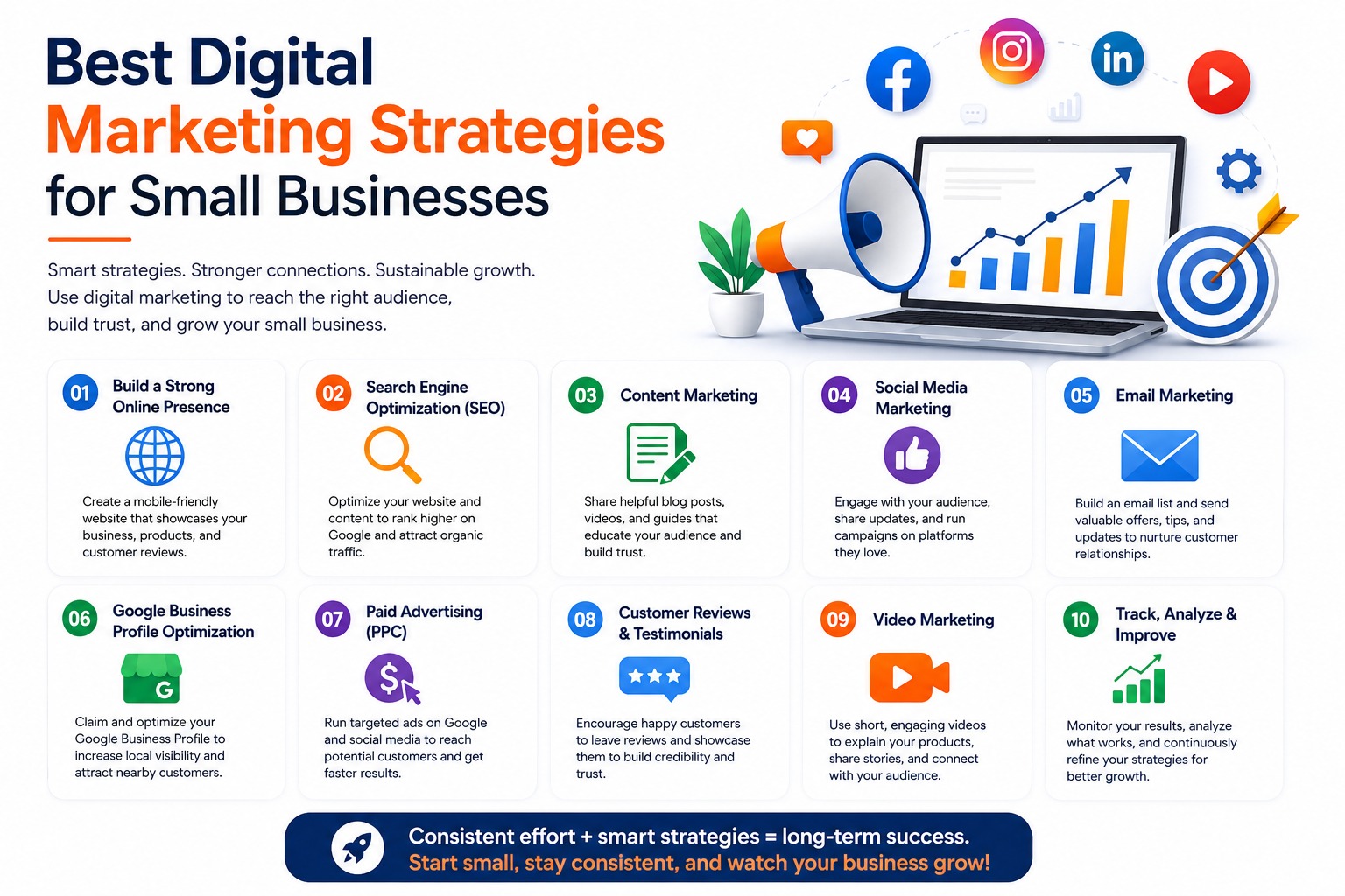 Digital marketing strategies